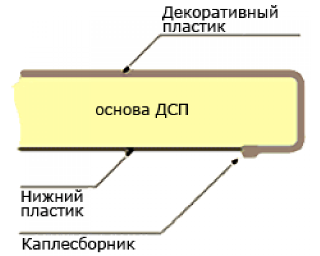 Мебельный щит (3000*600*6мм) №55 Ледяная искра белая глянец